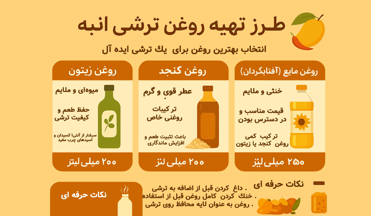 روغنی که ترشی شما را جادویی میکند!طرز تهیه روغن ترشی انبه 2 طرز تهیه روغن ترشی انبه