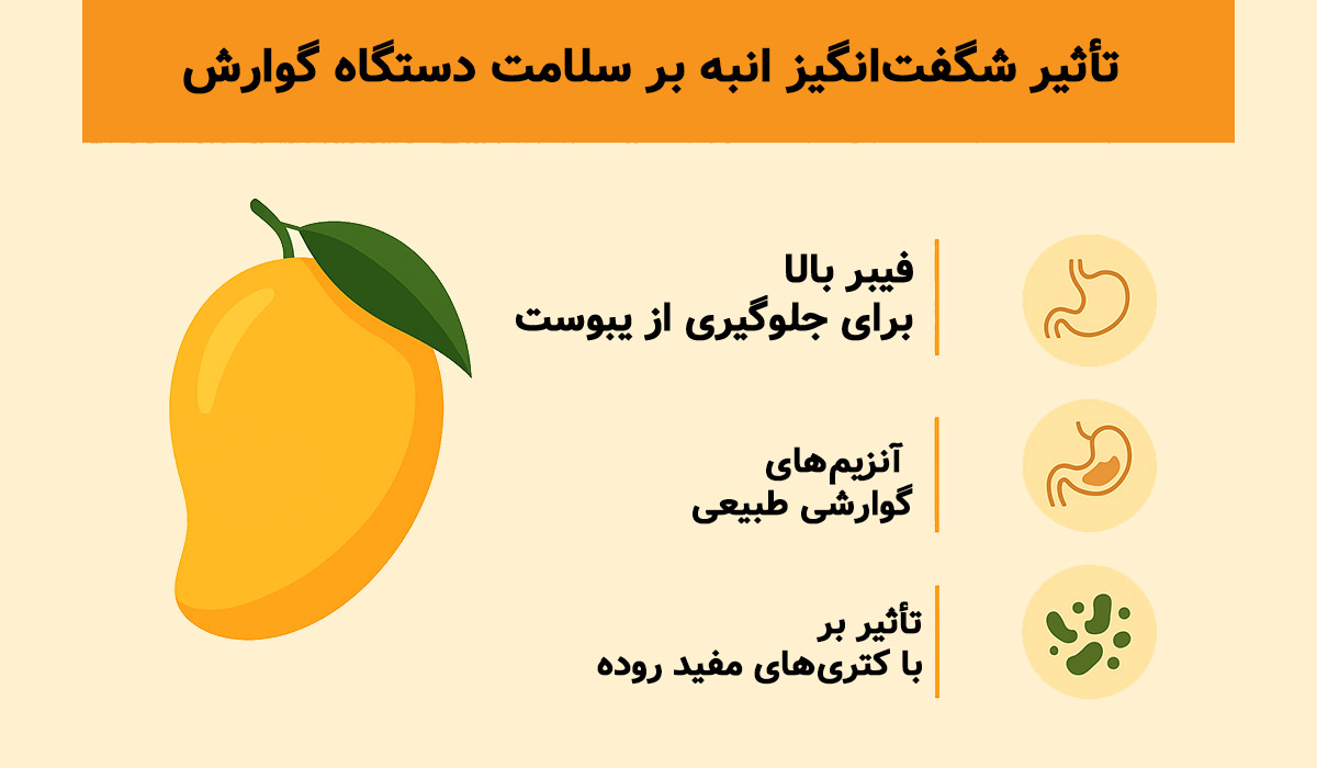 خواص درمانی میوه انبه