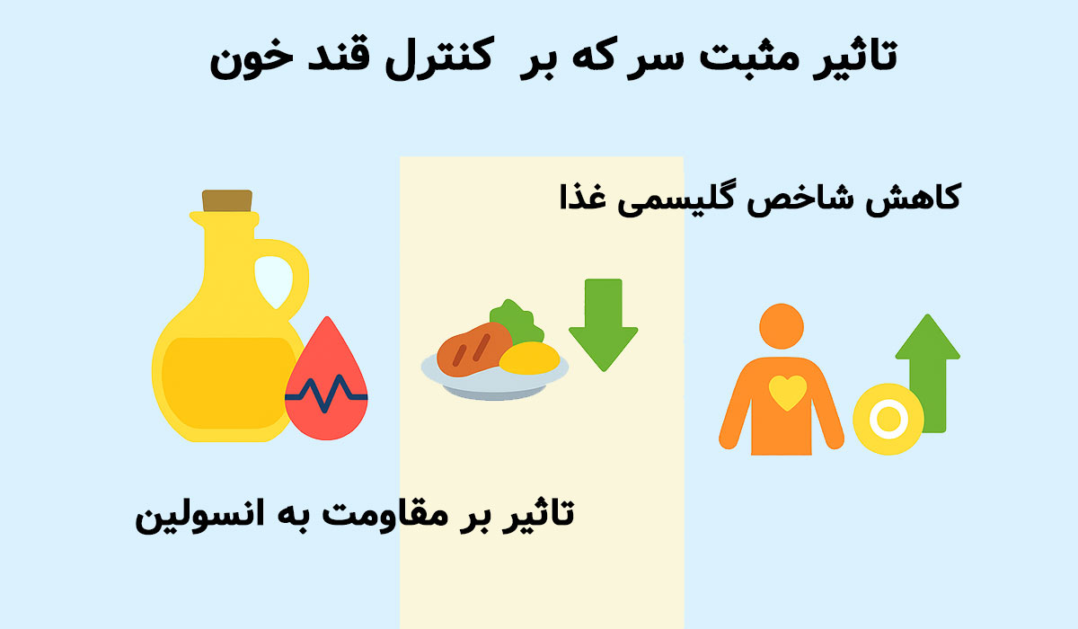 راهنمای مصرف ترشی انبه برای افراد مبتلا به دیابت 2 ترشی انبه و دیابت
